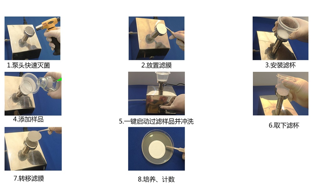 純化水、注射用水微生物限度檢測的操作步驟